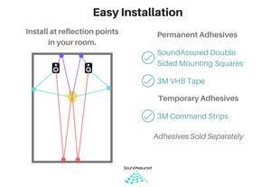 Acoustic Diffuser - PVC Sound Diffusion Panel - 4 Pack