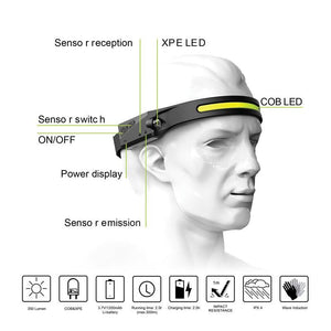 Adjustable Rechargeable LED Induction USB Headlamp  Lightweight Head Lamp Head Torch 5 Lighting Modes Flashlight   For Camping Hiking Running Outdoor Adults Kids