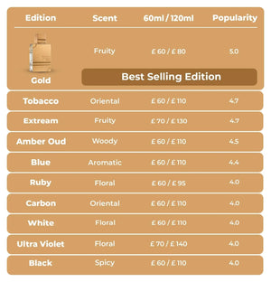 Al Haramain Amber Oud Gold Edition - Arabian Perfume for Women and Men - Eau de Parfum Spray with Notes of Bergamot, Melon, Pineapple, Amber, Woody Accord, and Musk - 2 oz