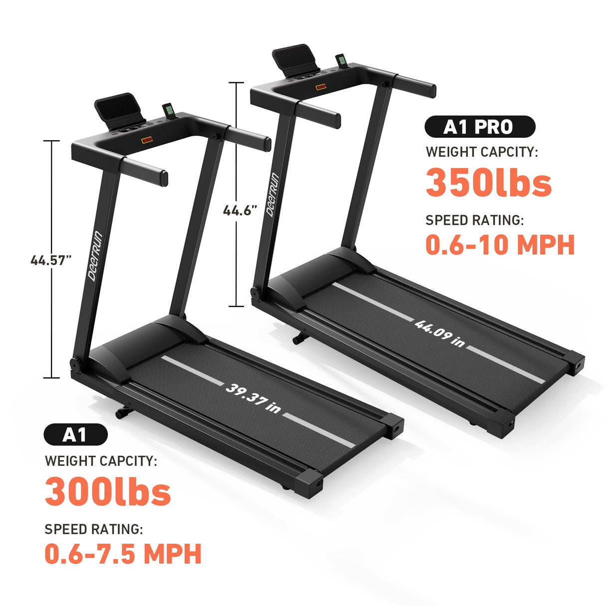 DeerRun A1 Series 6% Incline Foldable Treadmill——Upgraded Chip & NFC Support | 300Lbs-350Lbs, 7.5mph-10mph