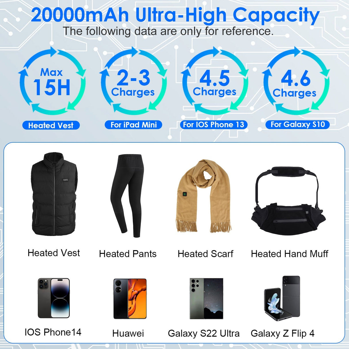 20000mAh 5V 2A Power Bank for Heated Jackets by DirectDeals