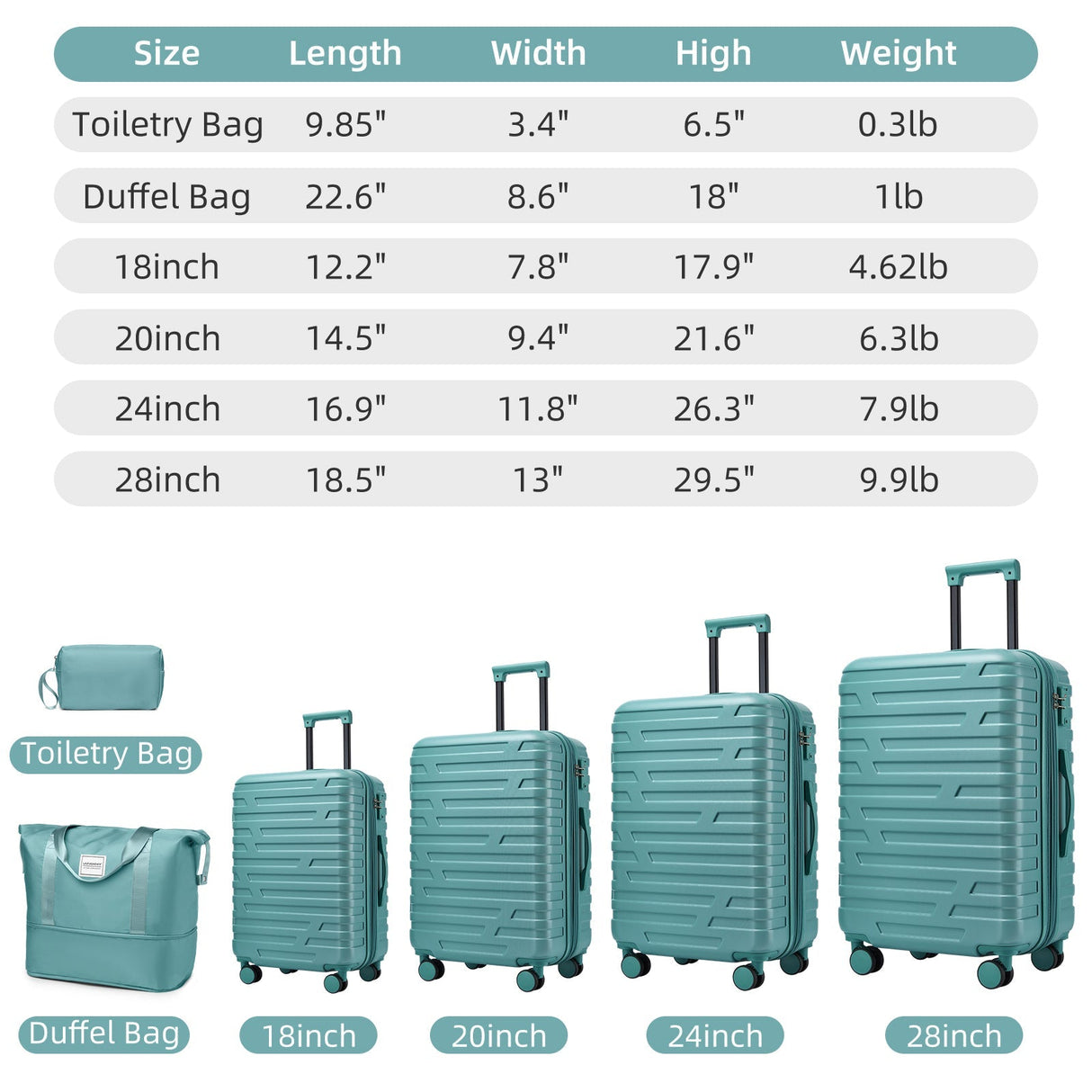 Luggage Sets 6 Piece with Duffel Bags Hardside Expandable Suitcases Misty Blue