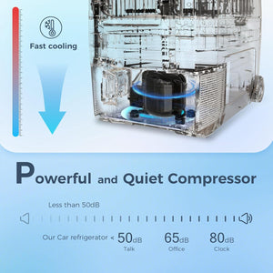 Car Refrigerator 12 Volt Mini Fridge 32 Quart 35L Portable Freezer Electric Cooler Intelligent Control Pan