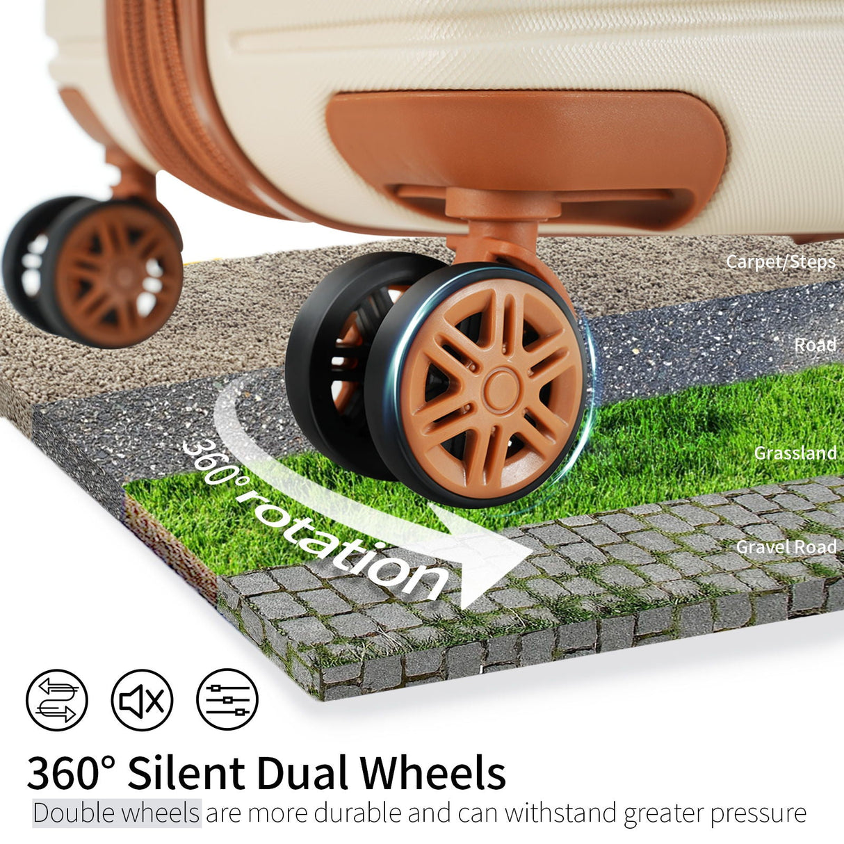 Close-up of the 4 Piece Luggage Suitcase Set, featuring silent dual wheels for surfaces like carpet, road, grassland, and gravel. The wheels offer 360-degree rotation and boast durability and pressure resistance.