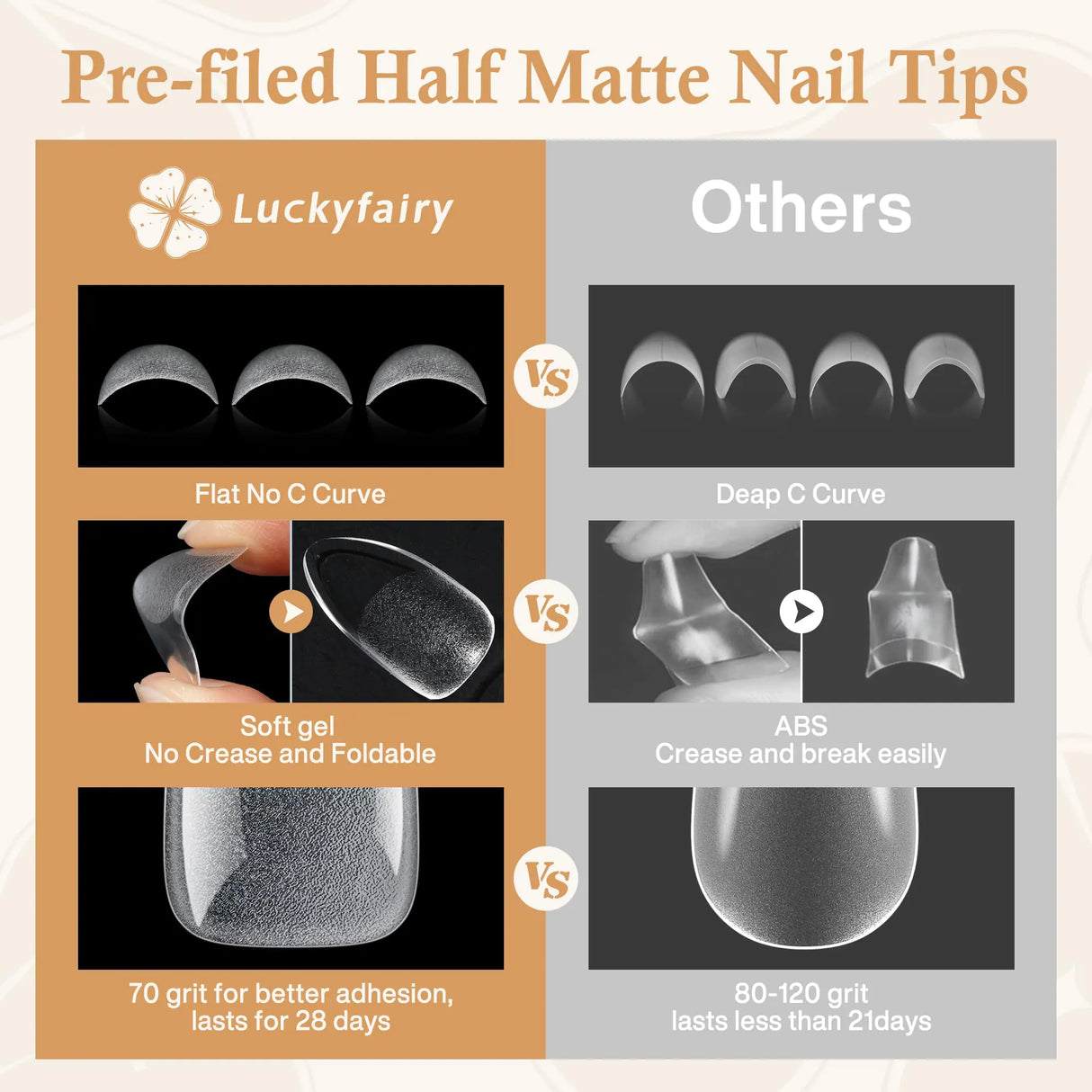 Short Almond Gel x Tips, 504pcs Pre-buff Point Almond Nail Tips Gel x Half Matte Short Almond Acrylic Nails for Nail Salon Almons Shape Press On Nails, 12 Sizes Luckyfairy False Nails C1-Point Almond