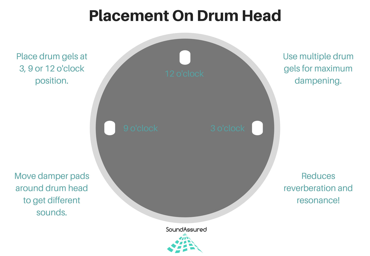 Drum Dampening Gel Pads | Reduce Overtones & Improve Tone