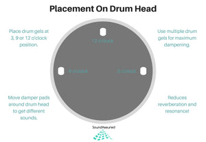 Drum Dampening Gel Pads | Reduce Overtones & Improve Tone