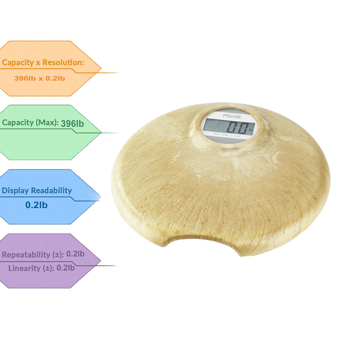 Eco-Friendly Biodegradable Bathroom Scale 396Lbs - Sustainable Weight Measurement