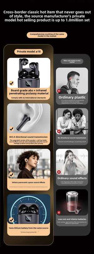 Wireless Bluetooth Headset In-Earbuds Gaming Low Latency Ultra Long-Life High Sound Quality Headphones