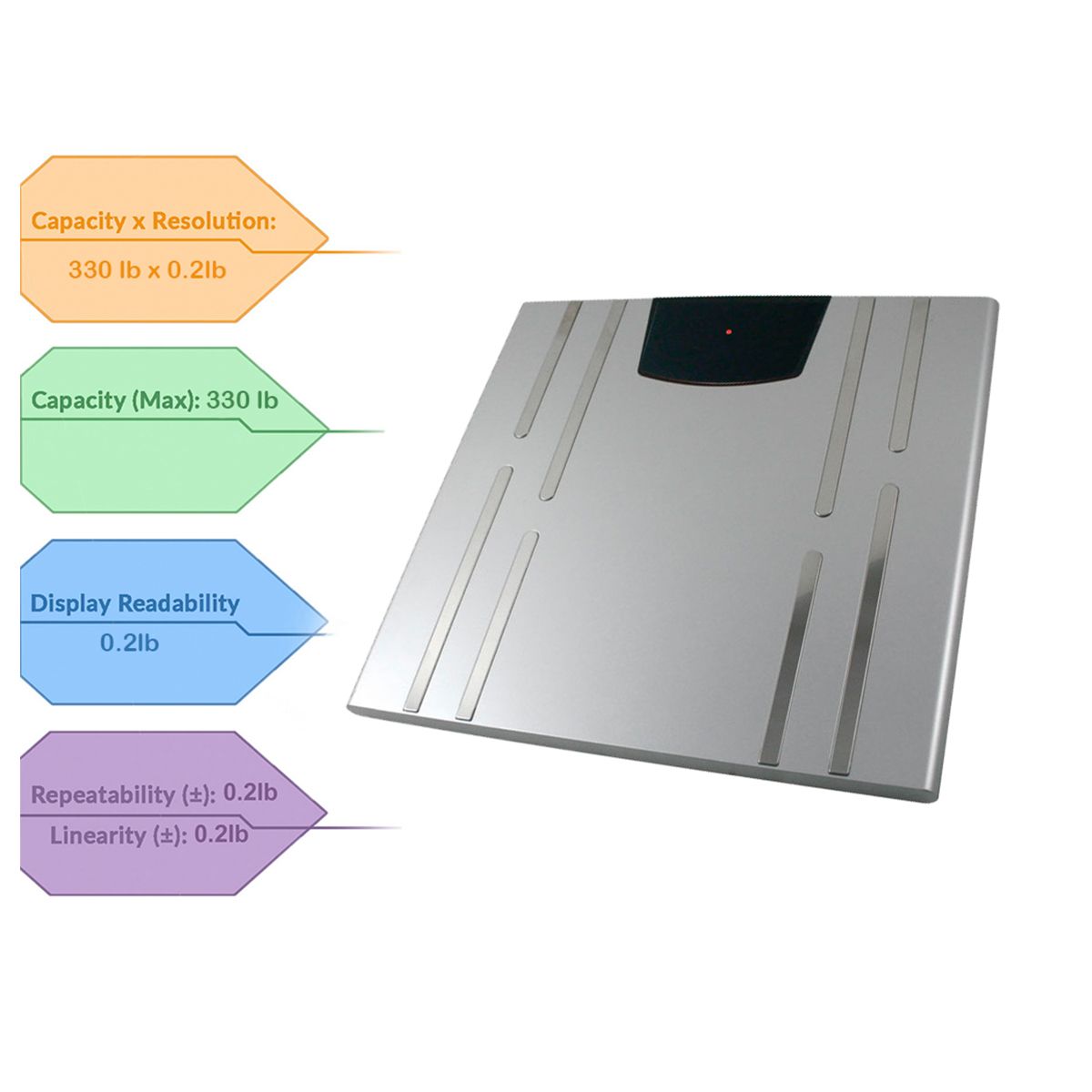 BIOWEIGH-IR BMI BATHROOM SCALE WITH DETACHABLE DISPLAY, 330LBS