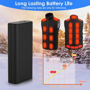 20000mAh 5V 2A Power Bank for Heated Jackets by DirectDeals