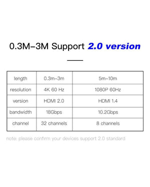 High Speed HDMI Cable 2.0 4K 1080P 3D Video Audio Cable Ultra High Speed Gold Plated Connectors HDMI 4K HD For TV Gaming Console