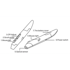 Modern Wireless Vertical Pen Mouse Optical USB Cool Style Pen-Shaped Mice Adjustable DPI Wireless Mouse For Laptop 2.4Ghz