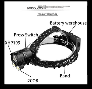 Newest  Waterproof XHP199 16-Core Super Bright Powerful Lantern Headlamp XHP110 LED USB  Flashlight XHP50 Headlight Rechargeable 18650 Zoom Torch Light