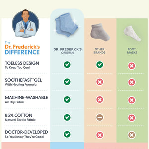 Dr. Frederick's Original Moisturizing Heel Socks for Cracked Heel Treatment - 2 Pairs - Heel Socks for Dry Cracked Feet - Cracked Heel Repair - Heal Dry Heels - Foot Care for Women & Men - Jojoba Oil