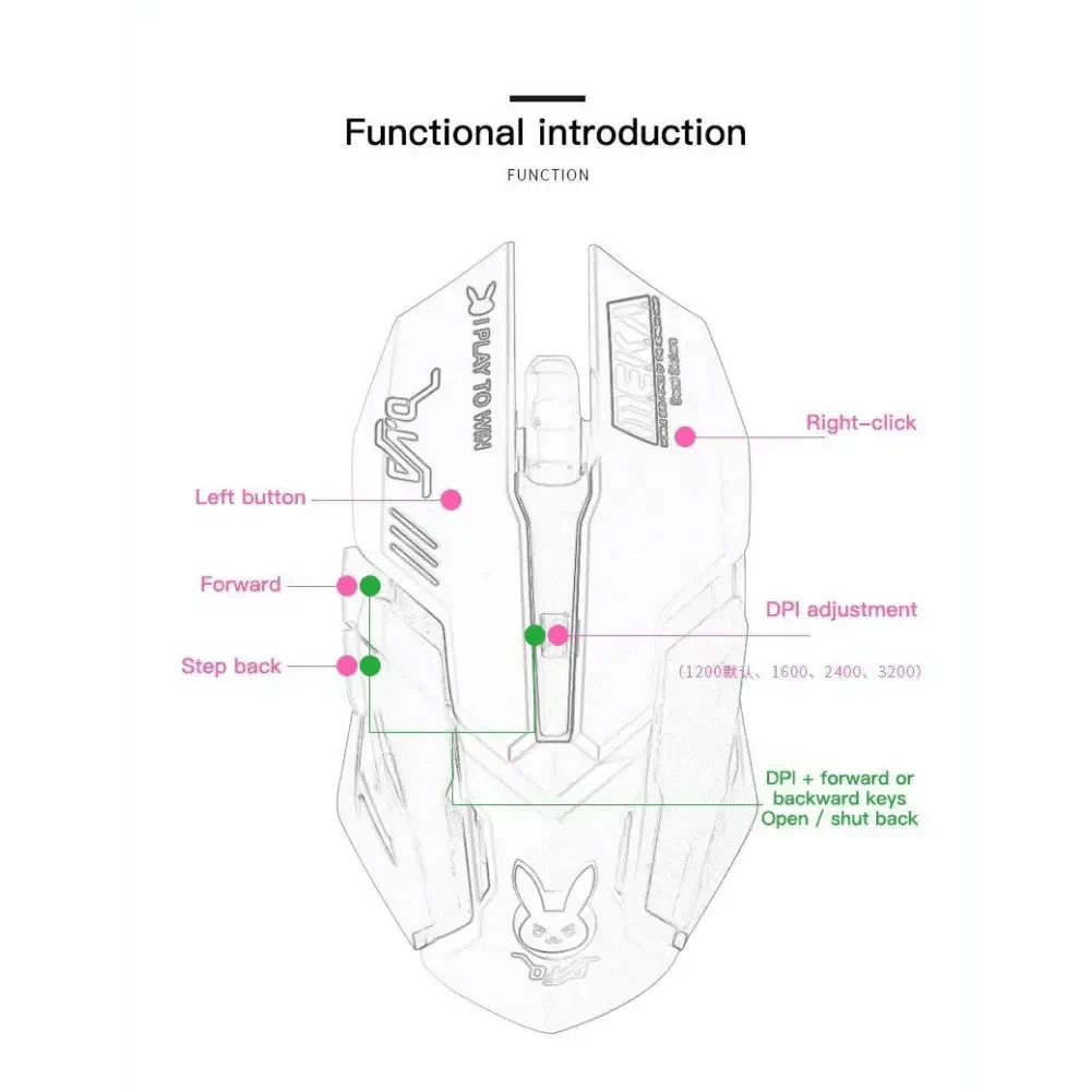 Pink Wired Gaming Mouse Girl Mouse 6 Buttons 3200 DPI USB Computer Mice Gamer Mouse For PC