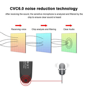 Bluetooth Earpiece V5.0 Wireless Handsfree Headset With Microphone 24 Hrs Driving Headset 30 Days Standby Time Bluetooth Music Headset Waterproof Earphone Works On All Smartphones Sport Wireless Earphones