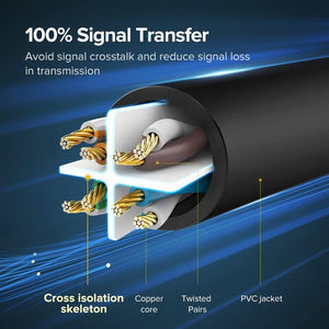 Ethernet Cable 1000Mbps Cat 6 Network Lan UTP Gigabit Networking Wire Plated RJ45 Connectors Cat6 Network Ethernet LAN Cable For Laptop Router RJ45 CAT6 Ethernet Cable