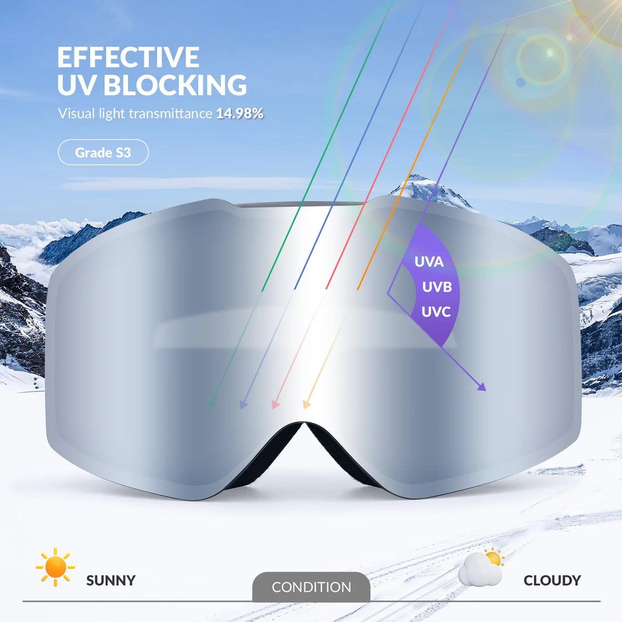 Frameless Anti-fog Ski Goggles with UV400 Protection for Men & Women