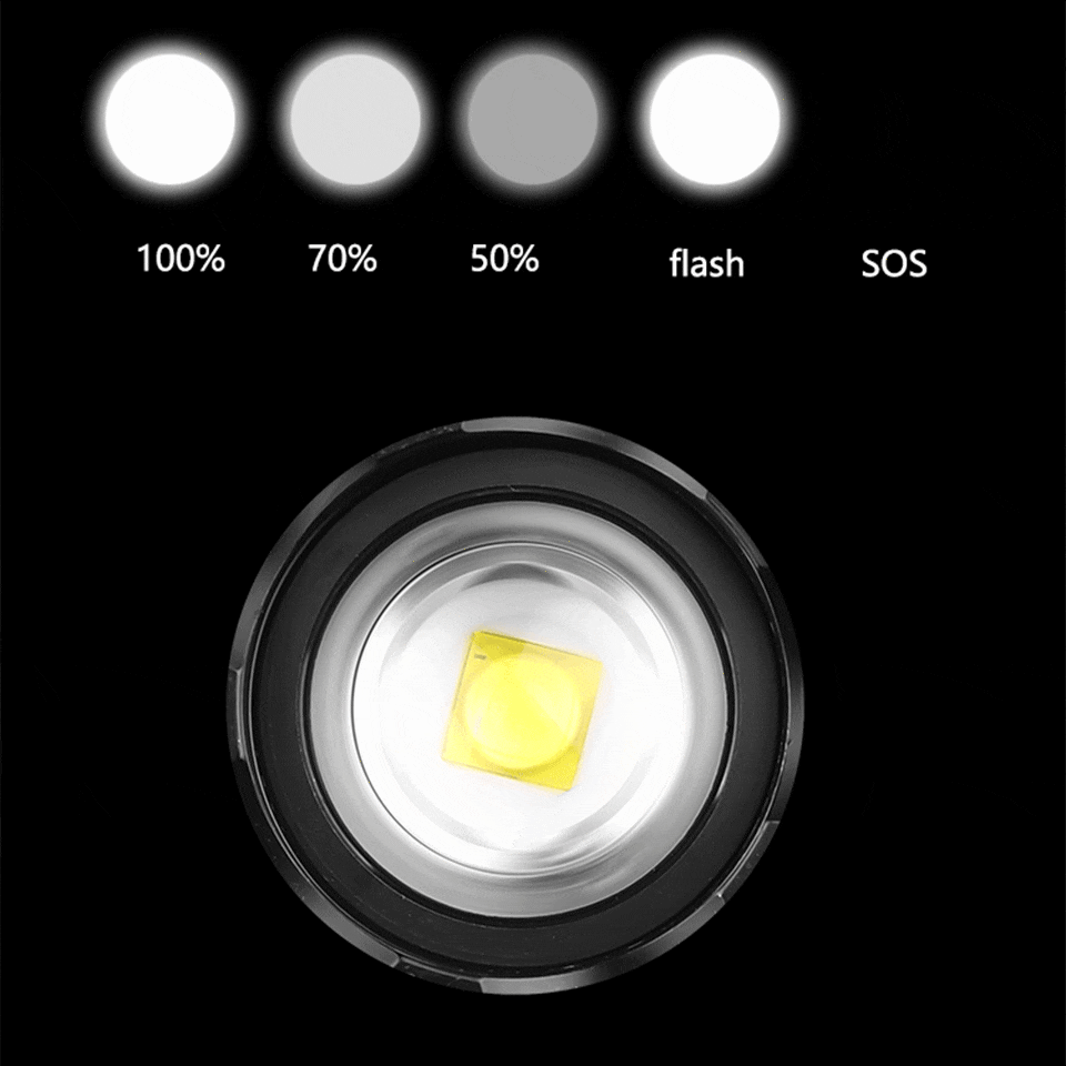 Rechargeable Adjustable Brightest Zoomable Powerful XHP160 LED Headlamp Waterproof Headlight  Power Bank 18650 Battery Headlamps For Hiking Camping Fishing Running