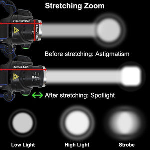Rechargeable LED  Headlamps Ultra-bright High lumens Zoomable Waterproof LED Headlight Head Torch Flashlight Head Lamp For Fishing  Hands-Free Headlight