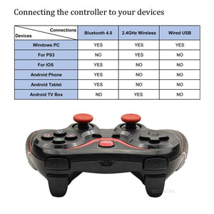 Sustainable White Wireless Joystick Gamepad PC Game Controller Support Bluetooth BT3.0 Compatible With Mobile Phone Tablet Wireless Controller Game Controller Gamepad Joystick Compatible With Slim 360 PC Windows 7 8 10 (White)