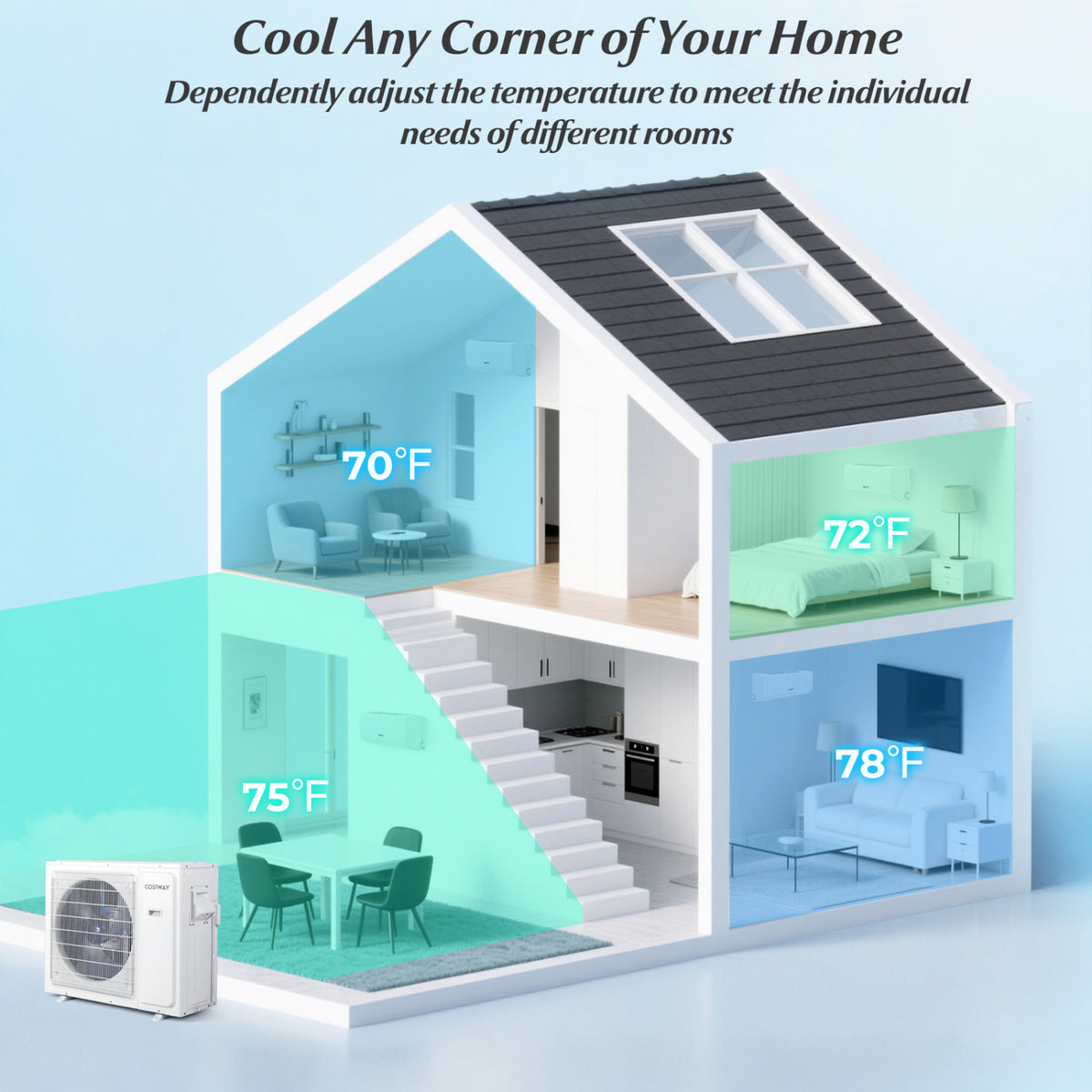 UltrEco Series 24000 BTU 3 Zone 23 SEER2 Mini Split Air Conditioner Wifi Enabled with Heat Pump-7K + 12K + 12K