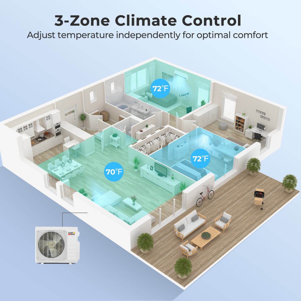 X-Pro 27000 BTU 3 Zone 24 SEER2 Mini Split AC with Heat Pump-9K + 9K + 18K