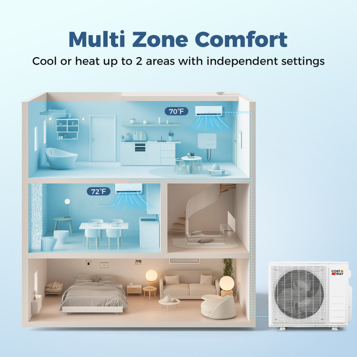 Blast Pro 28000 BTU 3 Zone 20 SEER2 Mini Split AC with Heat Pump-9K + 9K + 12K