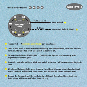 USB Rechargeable Adjustable Flashlight LED Tactical Flashlights With CREE LED Waterproof High Lumens Flashlight For Home Camping Security Electric Cut Use