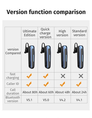 Waterproof Bluetooth Headphones Bass Sound Earphones with Mics Touch Control in-Ear Headset for Sports,Home BlackE1 Wireless Bluetooth 5.0 Earphone In-ear Single Mini Earbud Hands Free Call Stereo Music Headset With Mic For All Smart Phones