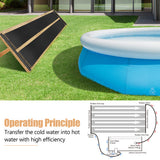 2 Pieces 10/20 Feet Weatherproof Solar Swimming Pool Heating Panels-M