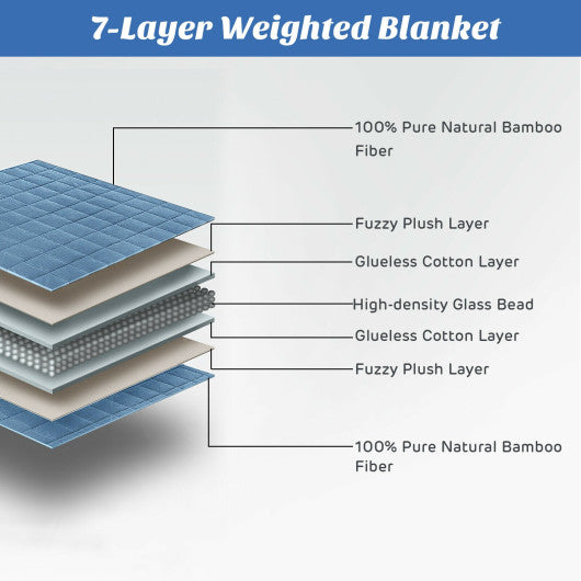 48"x72" Heavy Weighted 20lb Natural Bamboo Fabric Blanket-Blue